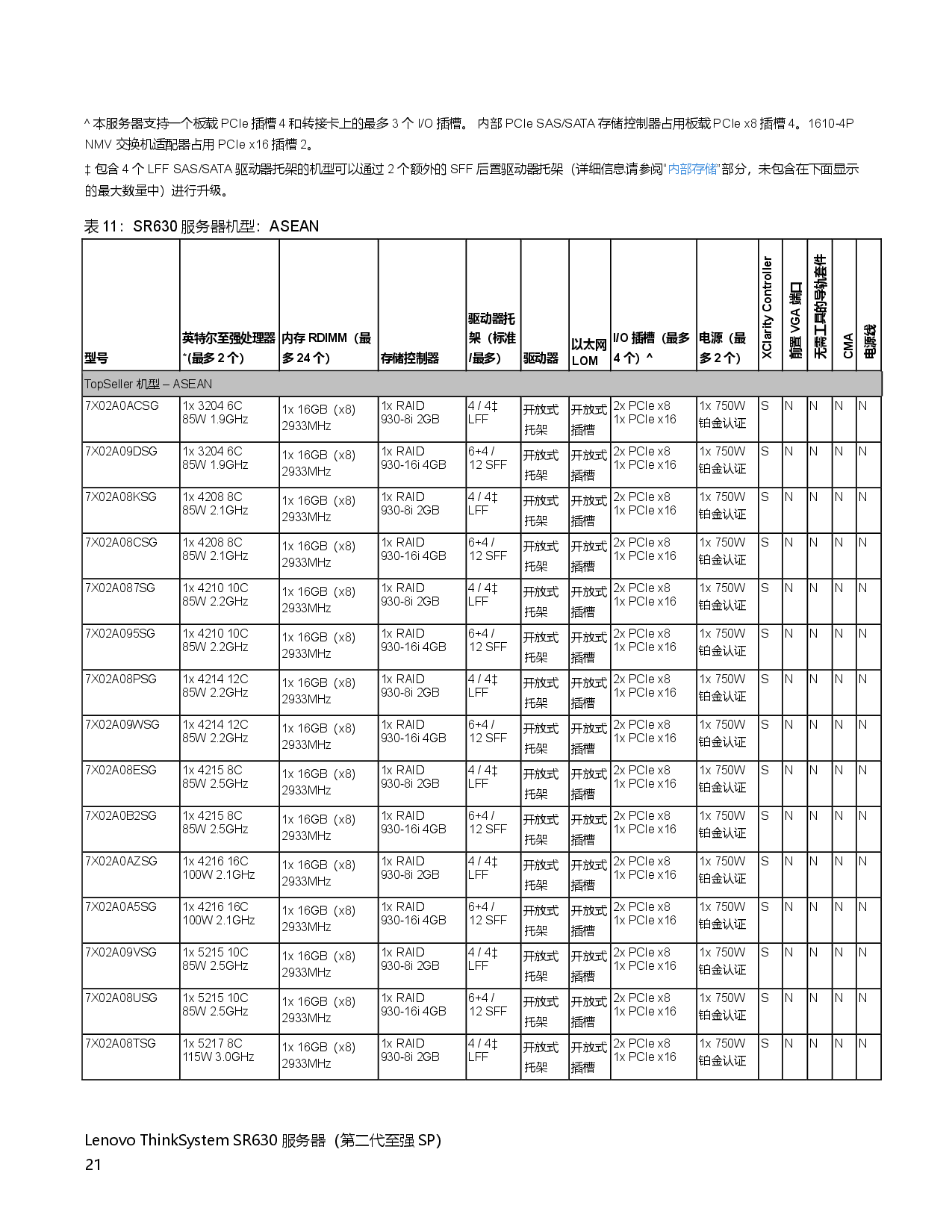 联想ThinkSystem SR630 机架式服务器产品指南PDF第21页