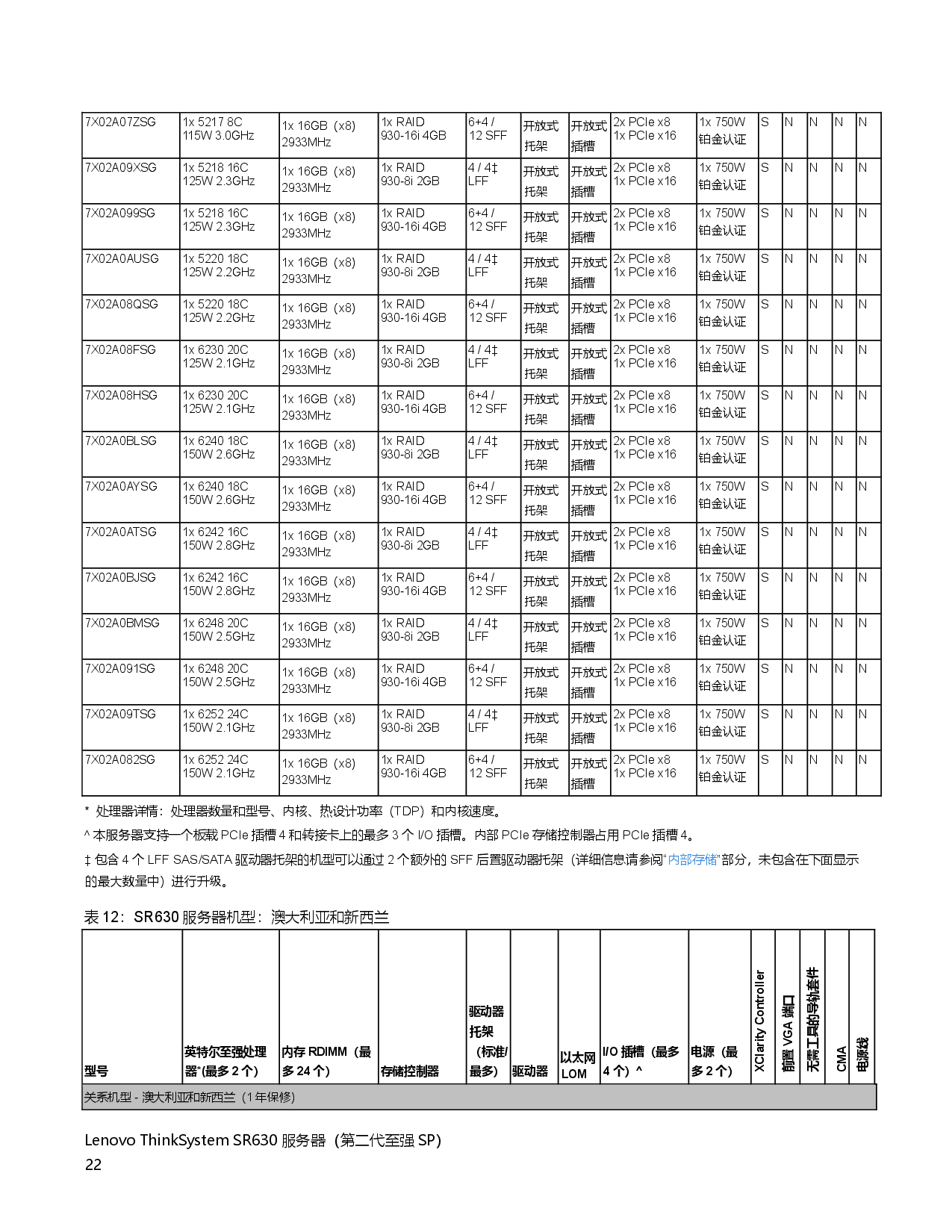 联想ThinkSystem SR630 机架式服务器产品指南PDF第22页