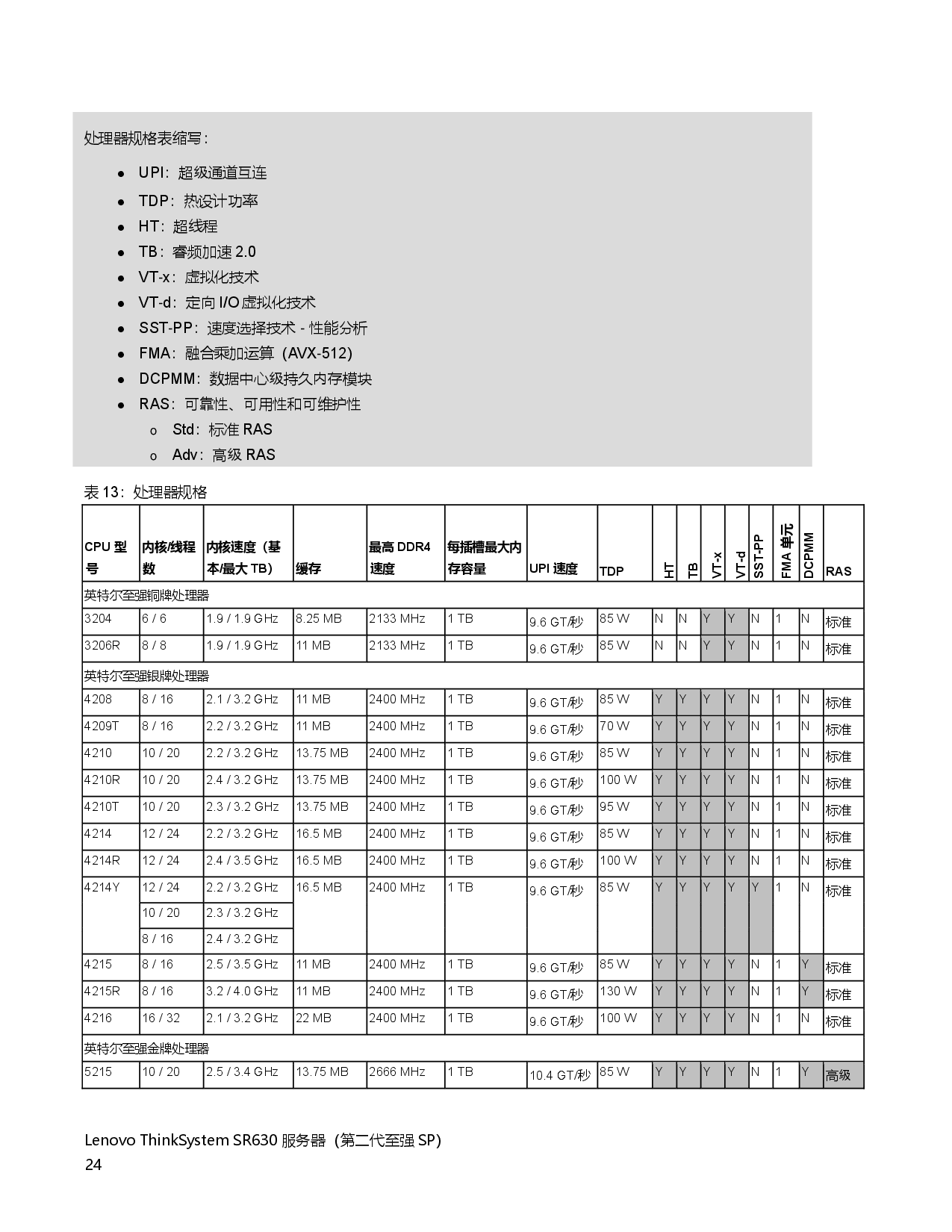 联想ThinkSystem SR630 机架式服务器产品指南PDF第24页