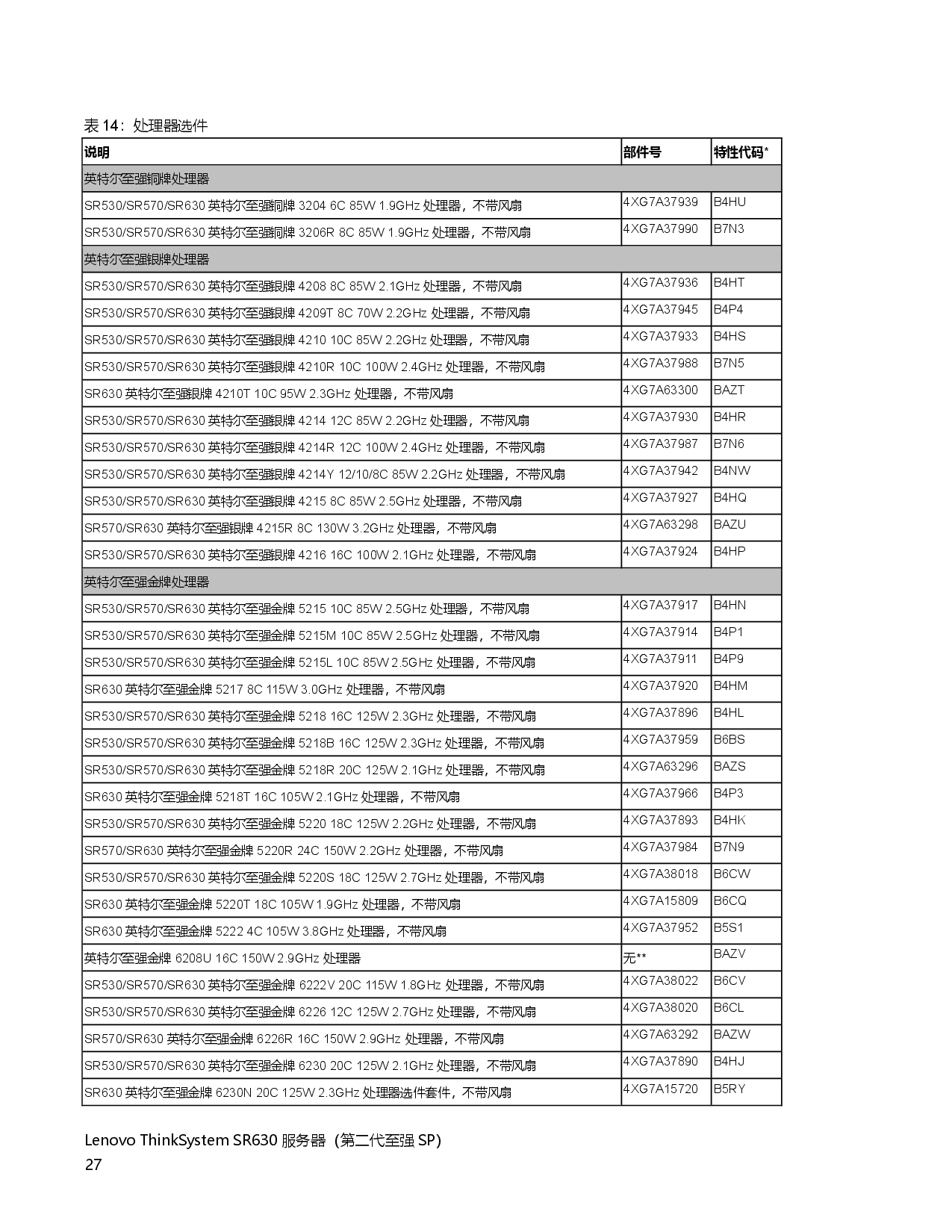 联想ThinkSystem SR630 机架式服务器产品指南PDF第27页