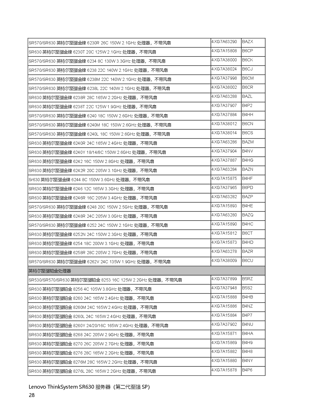 联想ThinkSystem SR630 机架式服务器产品指南PDF第28页
