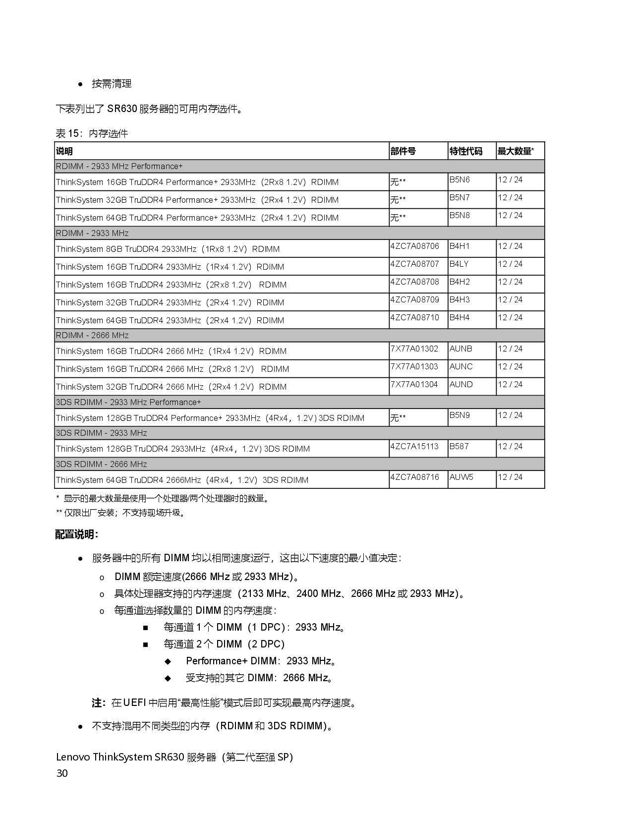 联想ThinkSystem SR630 机架式服务器产品指南PDF第30页