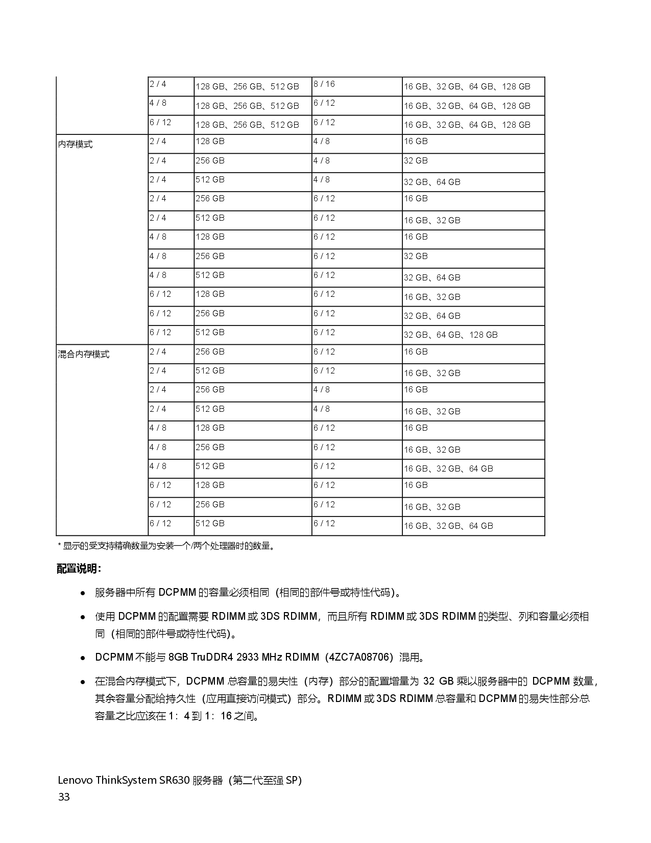 联想ThinkSystem SR630 机架式服务器产品指南PDF第33页