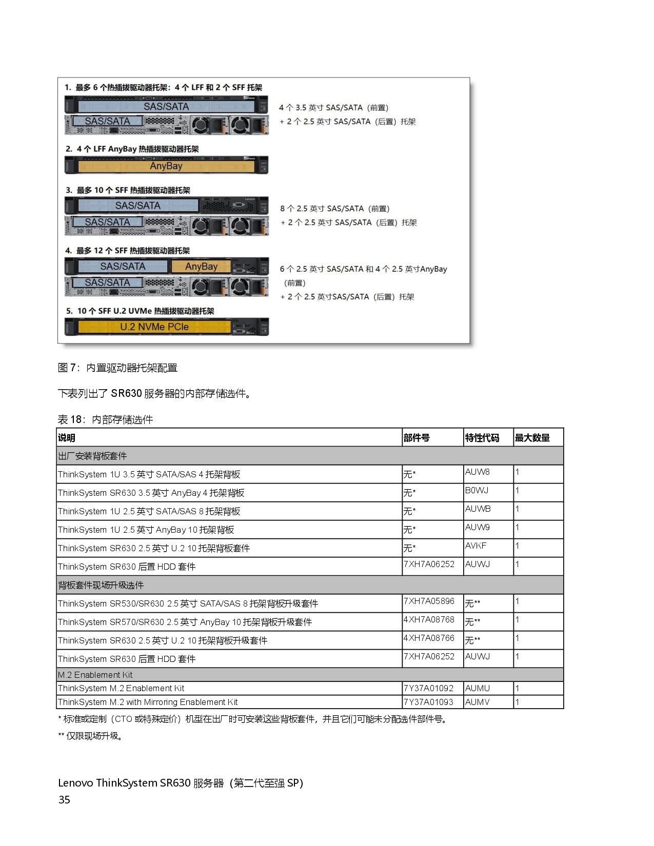 联想ThinkSystem SR630 机架式服务器产品指南PDF第35页
