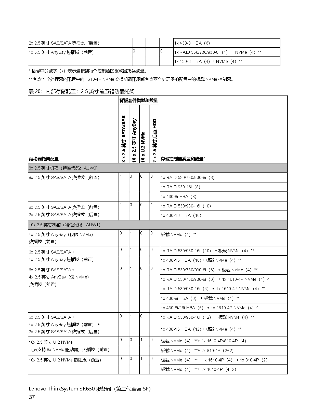 联想ThinkSystem SR630 机架式服务器产品指南PDF第37页
