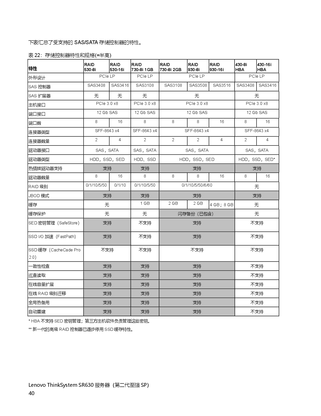 联想ThinkSystem SR630 机架式服务器产品指南PDF第40页