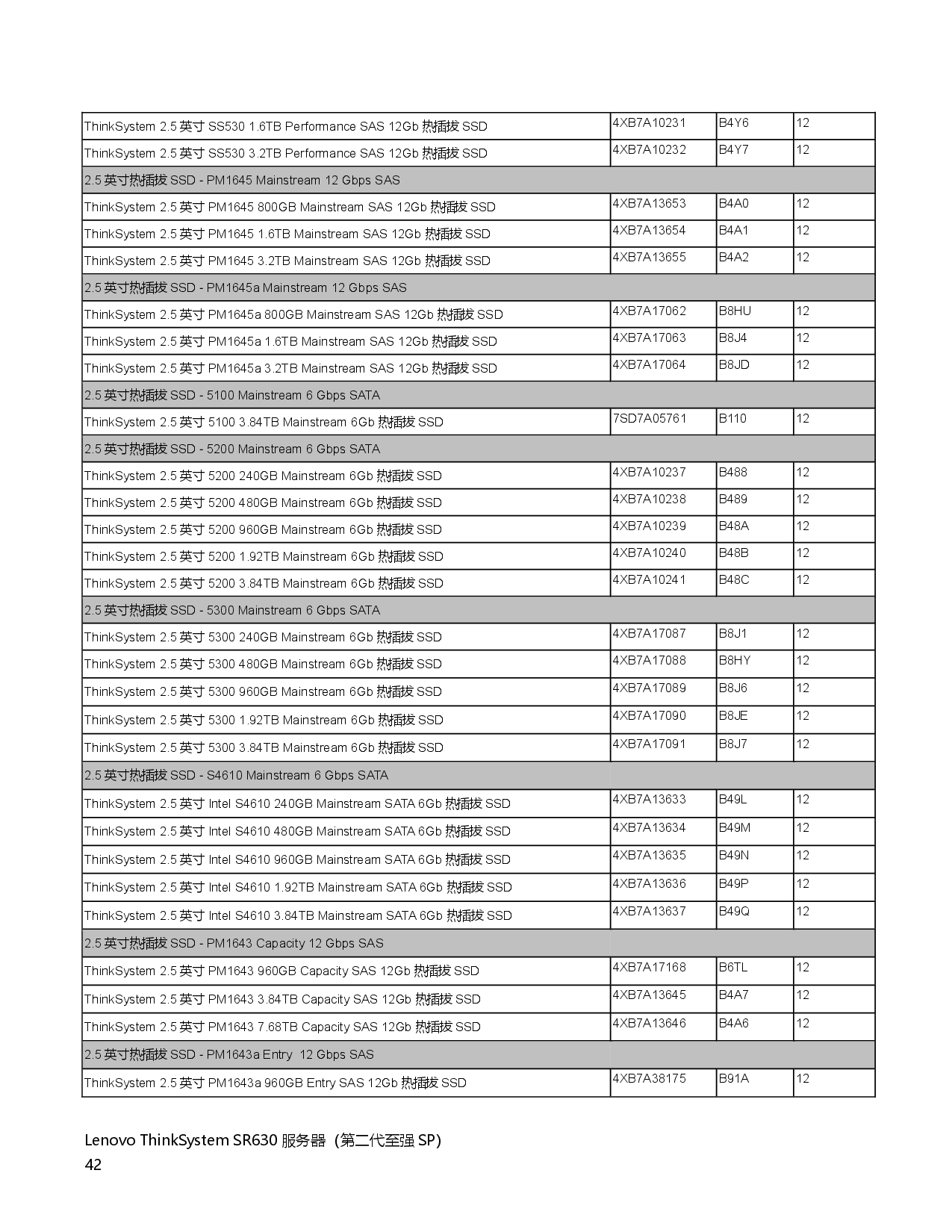 联想ThinkSystem SR630 机架式服务器产品指南PDF第42页