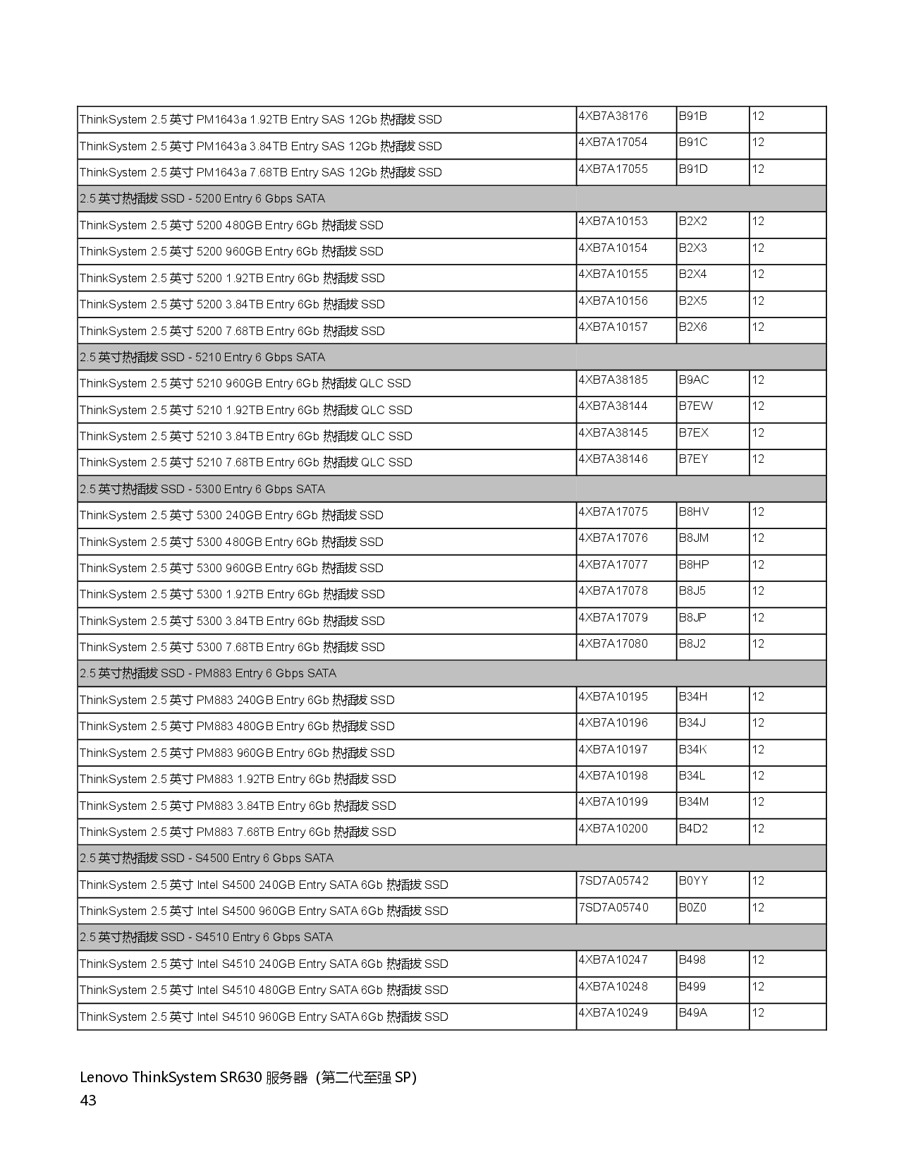 联想ThinkSystem SR630 机架式服务器产品指南PDF第43页