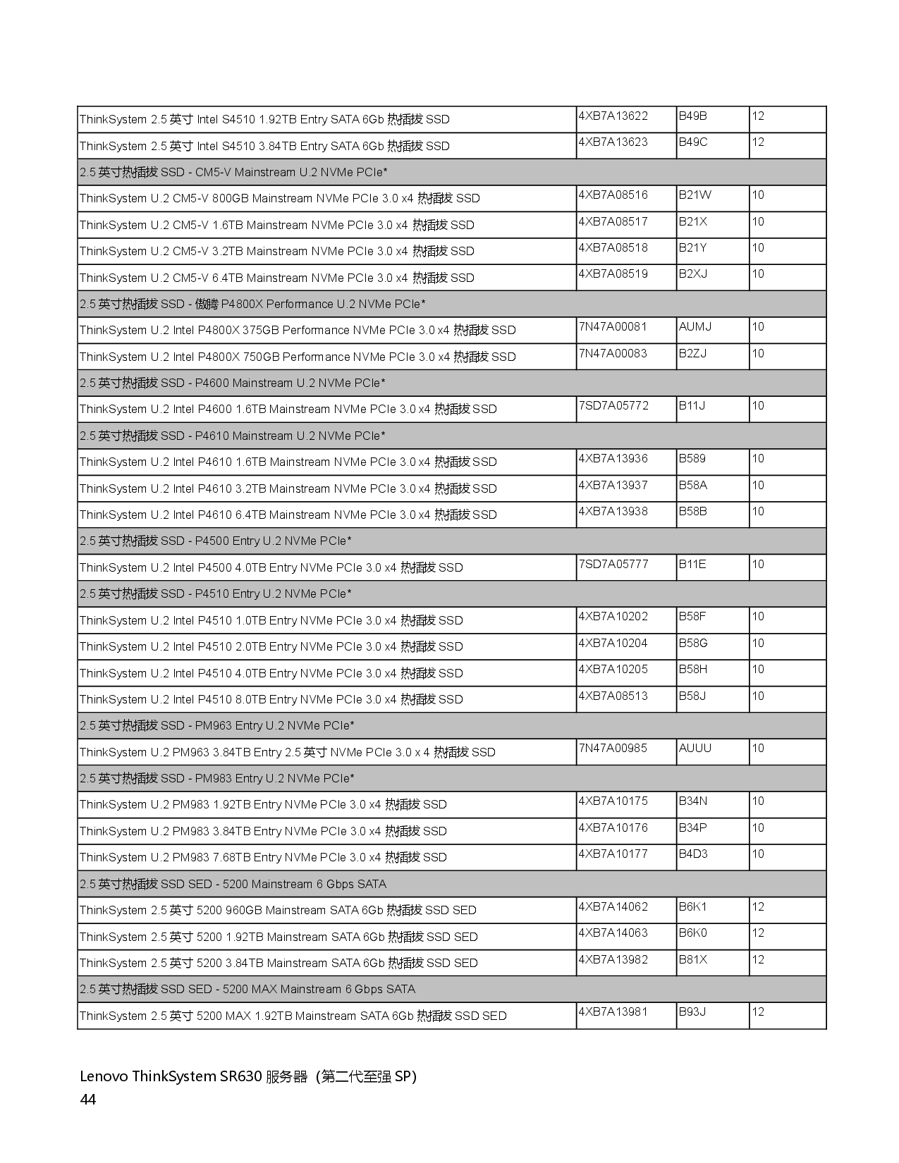 联想ThinkSystem SR630 机架式服务器产品指南PDF第44页