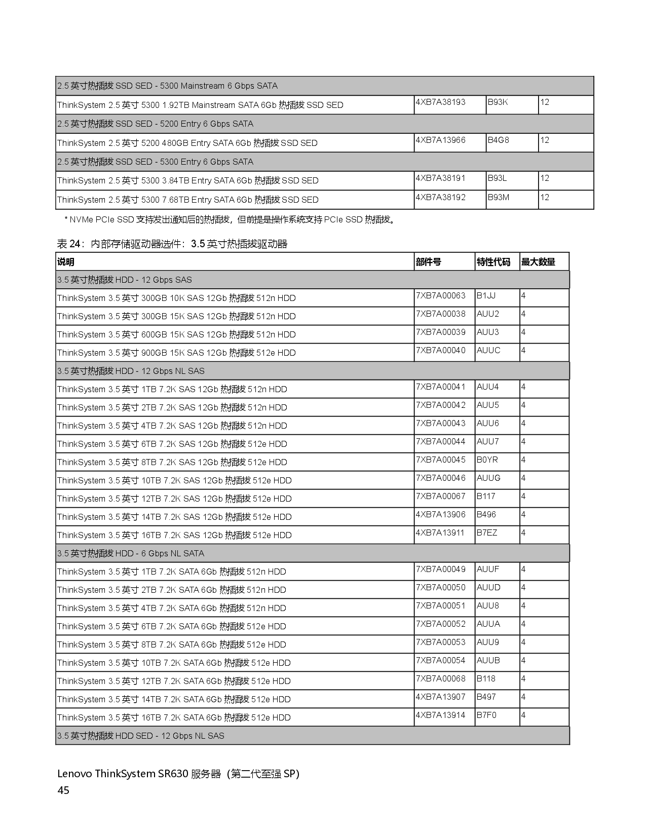 联想ThinkSystem SR630 机架式服务器产品指南PDF第45页