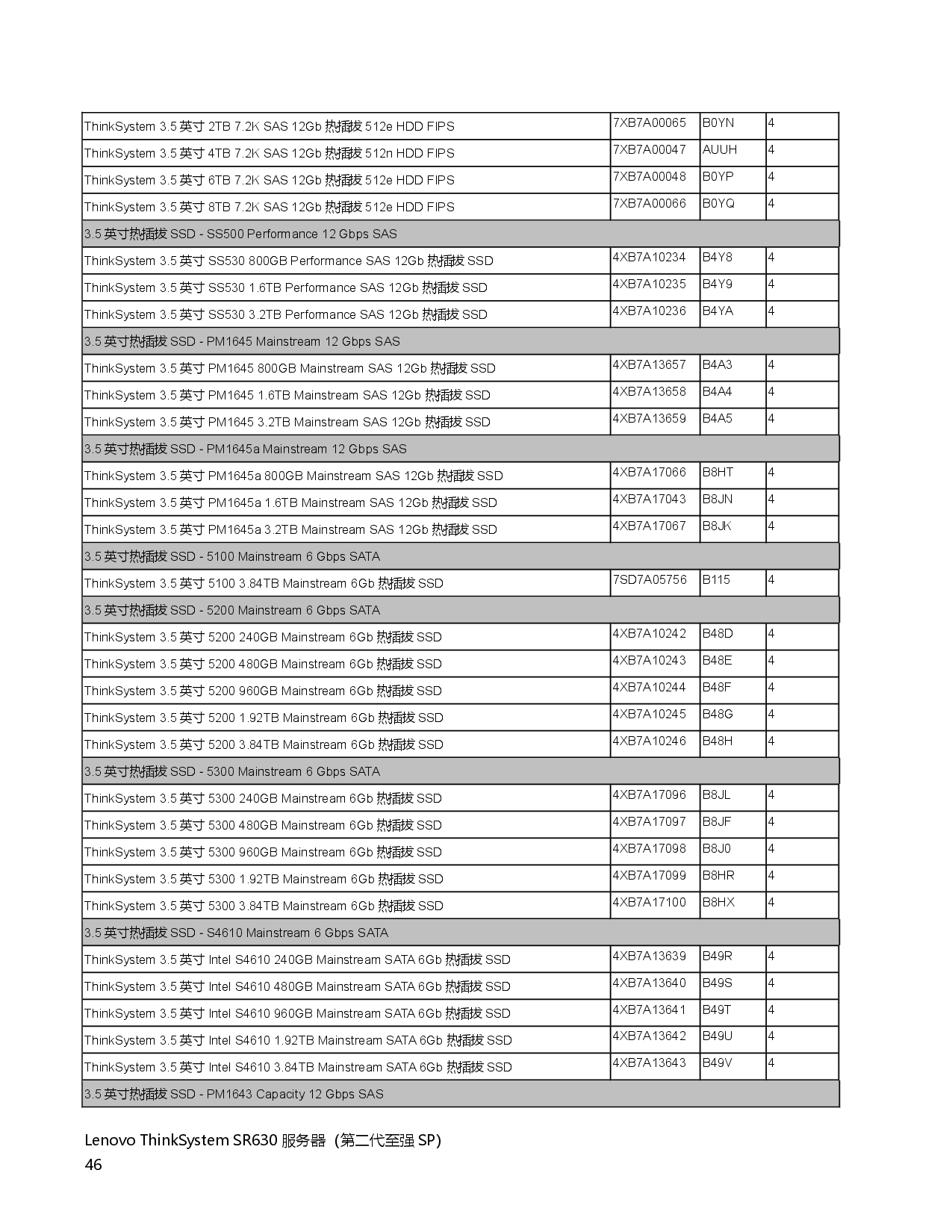 联想ThinkSystem SR630 机架式服务器产品指南PDF第46页