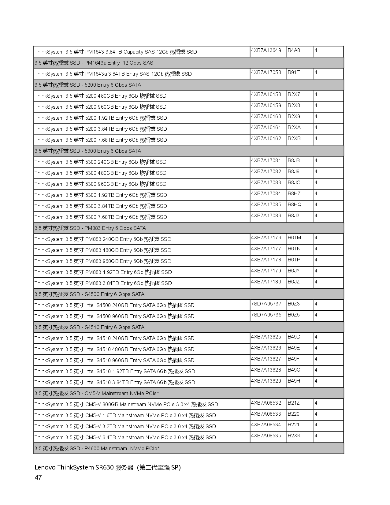 联想ThinkSystem SR630 机架式服务器产品指南PDF第47页