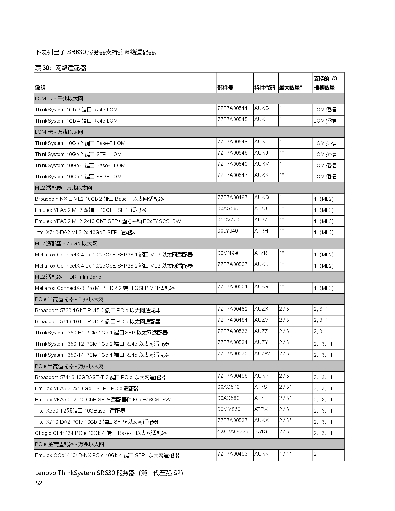 联想ThinkSystem SR630 机架式服务器产品指南PDF第52页