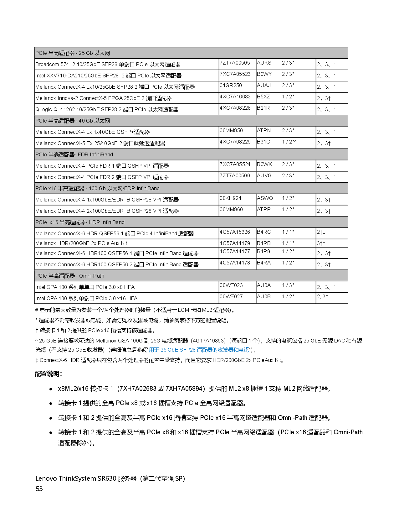 联想ThinkSystem SR630 机架式服务器产品指南PDF第53页