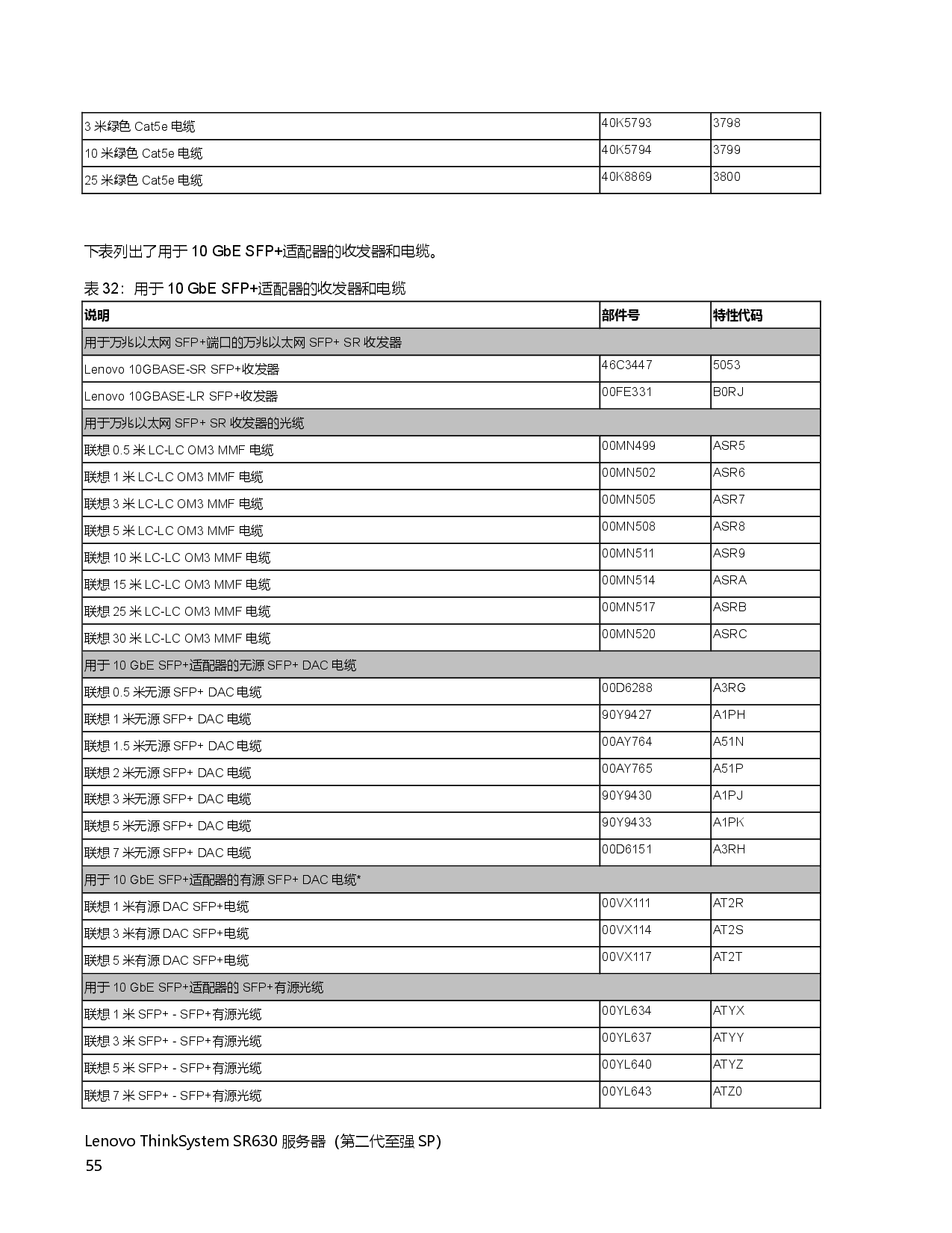 联想ThinkSystem SR630 机架式服务器产品指南PDF第55页
