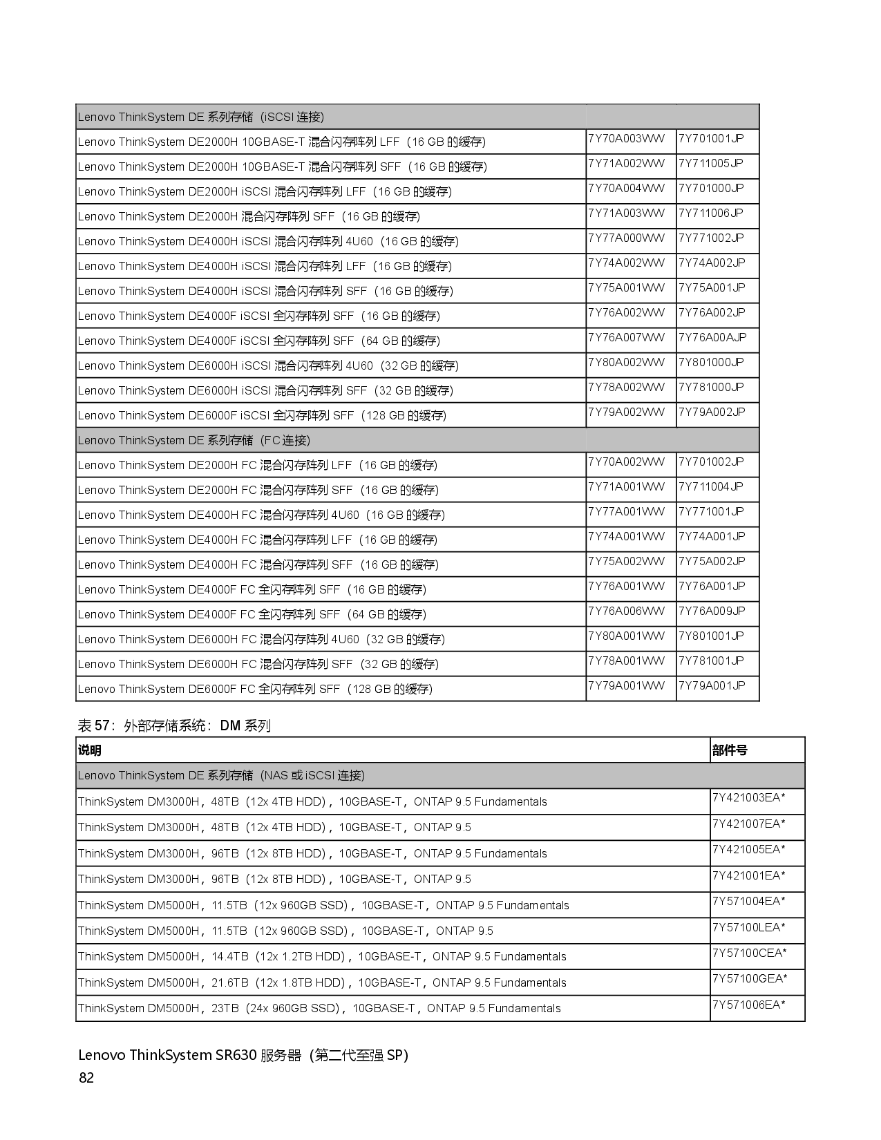联想ThinkSystem SR630 机架式服务器产品指南PDF第82页