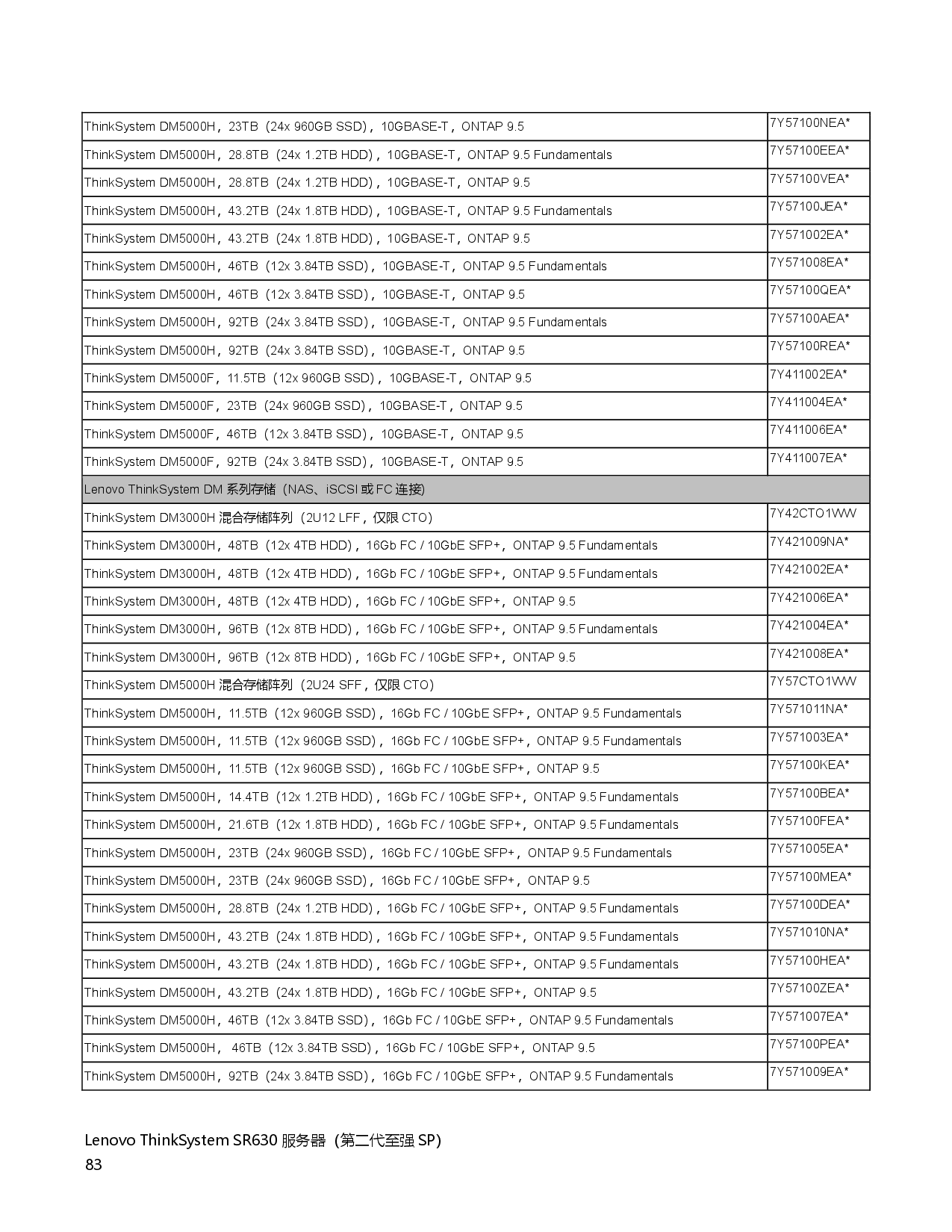 联想ThinkSystem SR630 机架式服务器产品指南PDF第83页