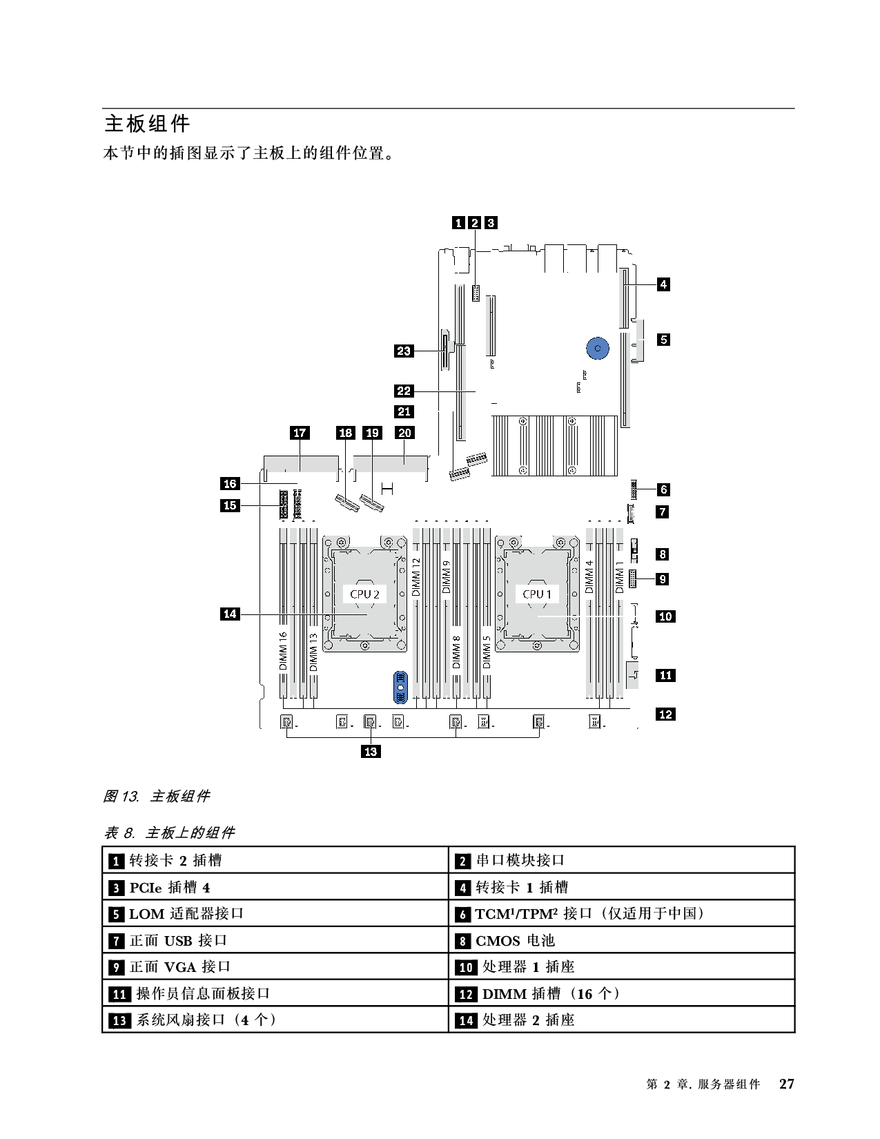 联想ThinkServer SR590 机架式服务器设置指南PDF第31页