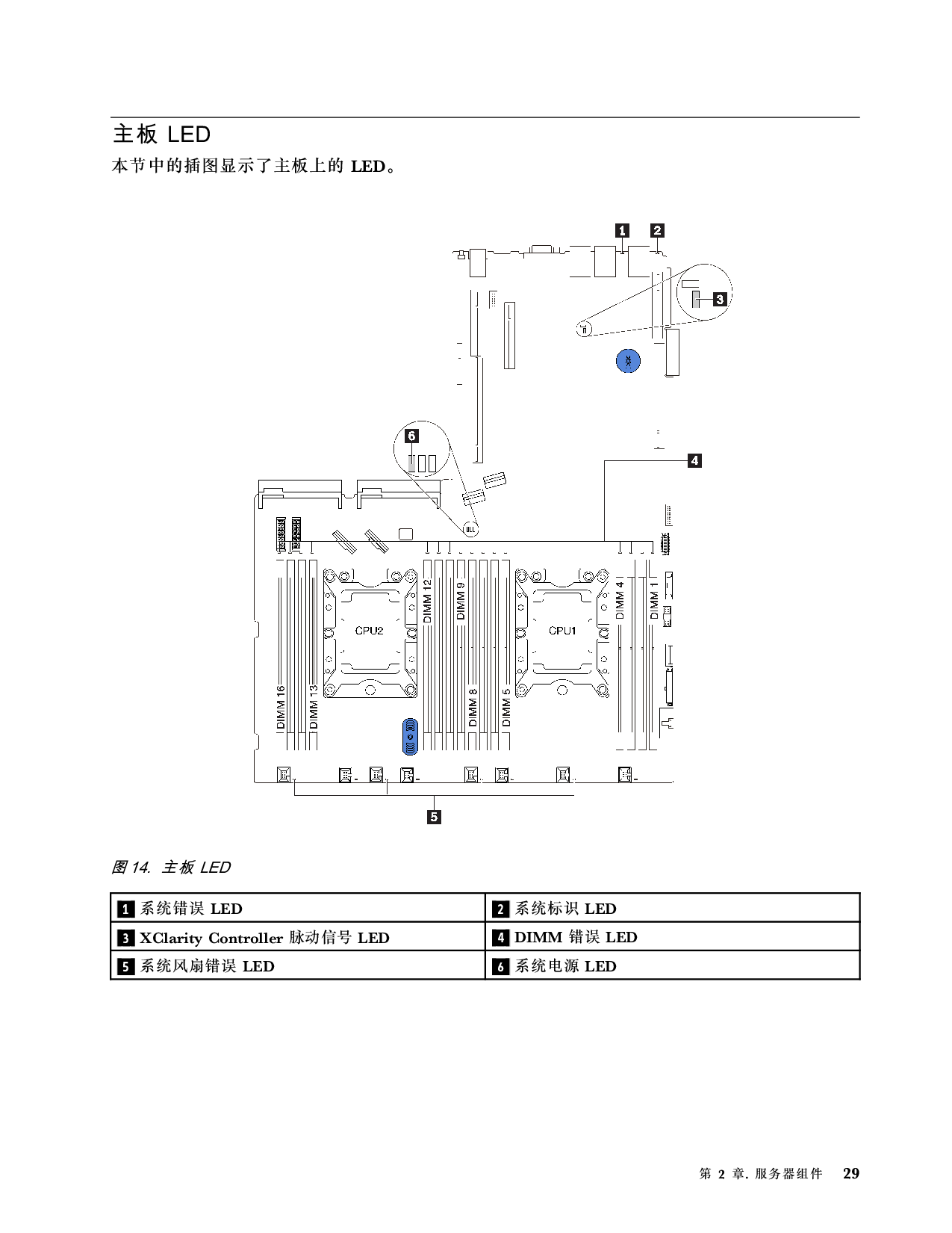联想ThinkServer SR590 机架式服务器设置指南PDF第33页