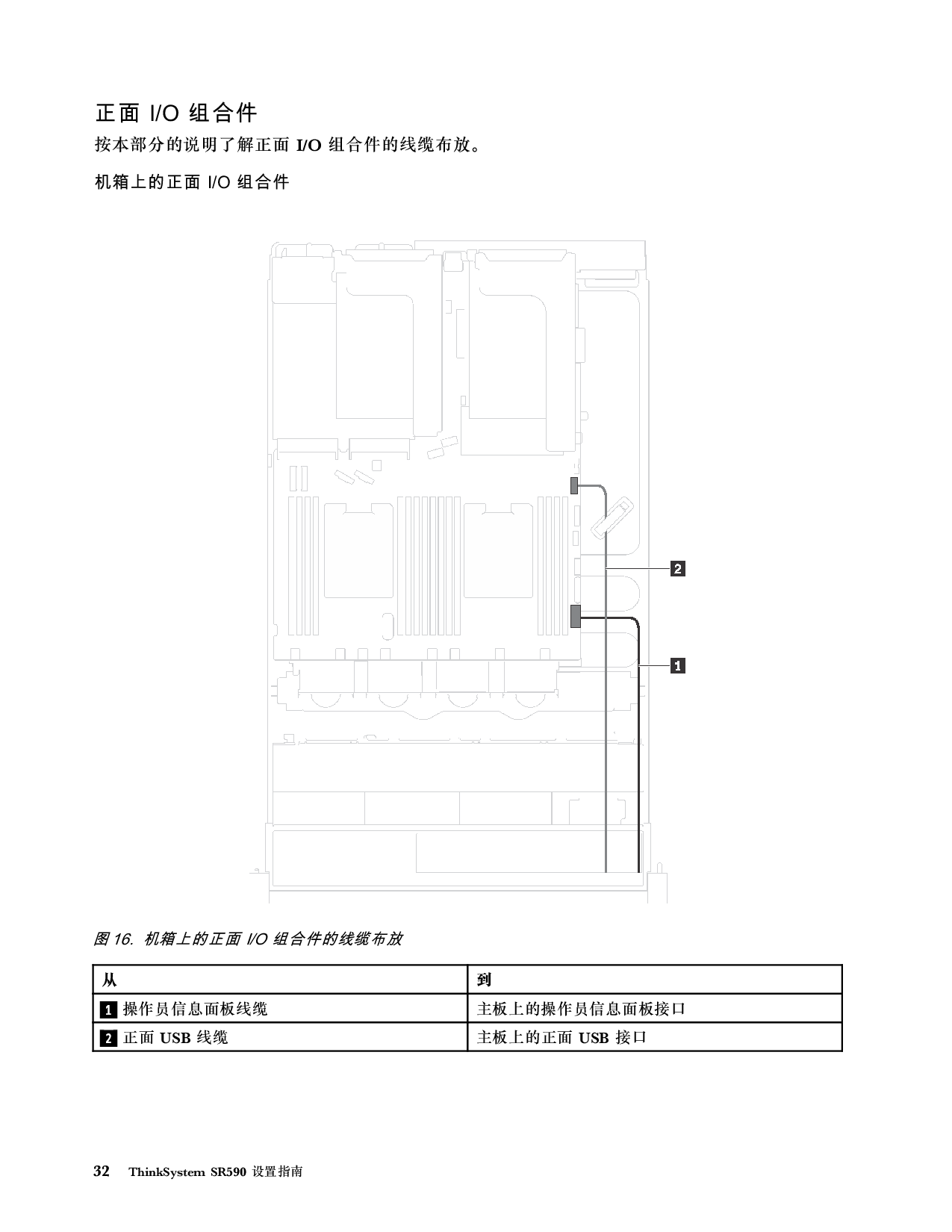 联想ThinkServer SR590 机架式服务器设置指南PDF第36页