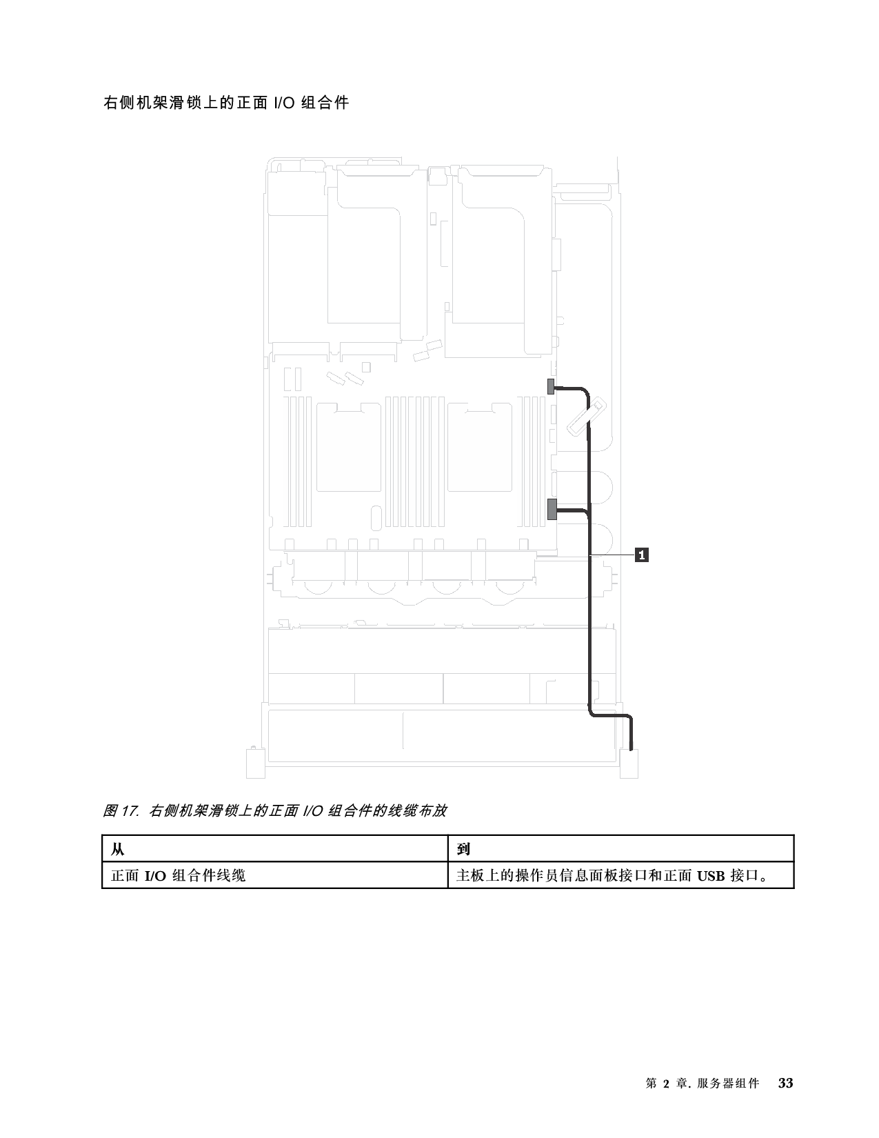 联想ThinkServer SR590 机架式服务器设置指南PDF第37页