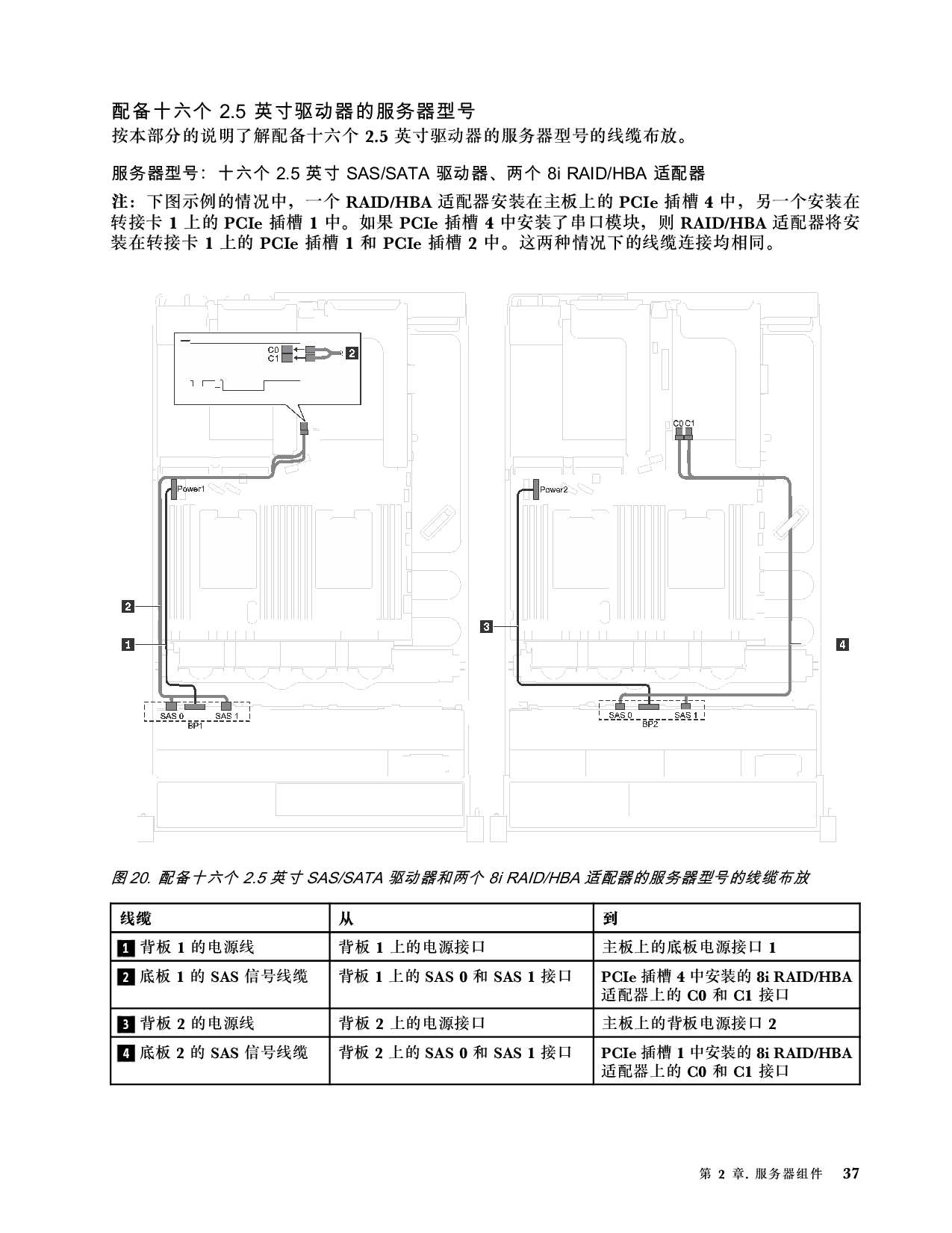 联想ThinkServer SR590 机架式服务器设置指南PDF第41页