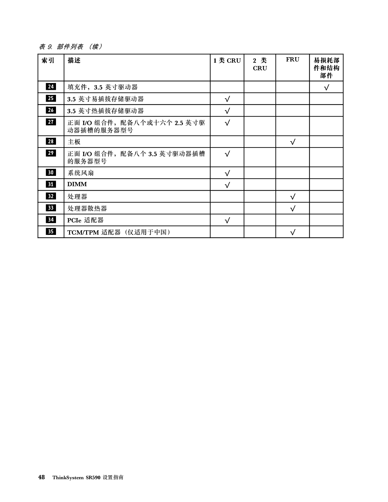 联想ThinkServer SR590 机架式服务器设置指南PDF第52页