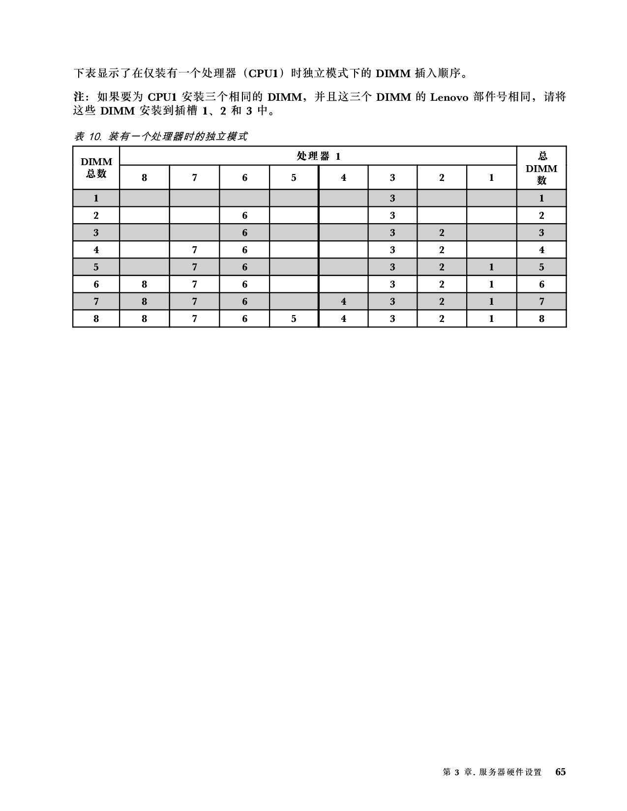 联想ThinkServer SR590 机架式服务器设置指南PDF第69页