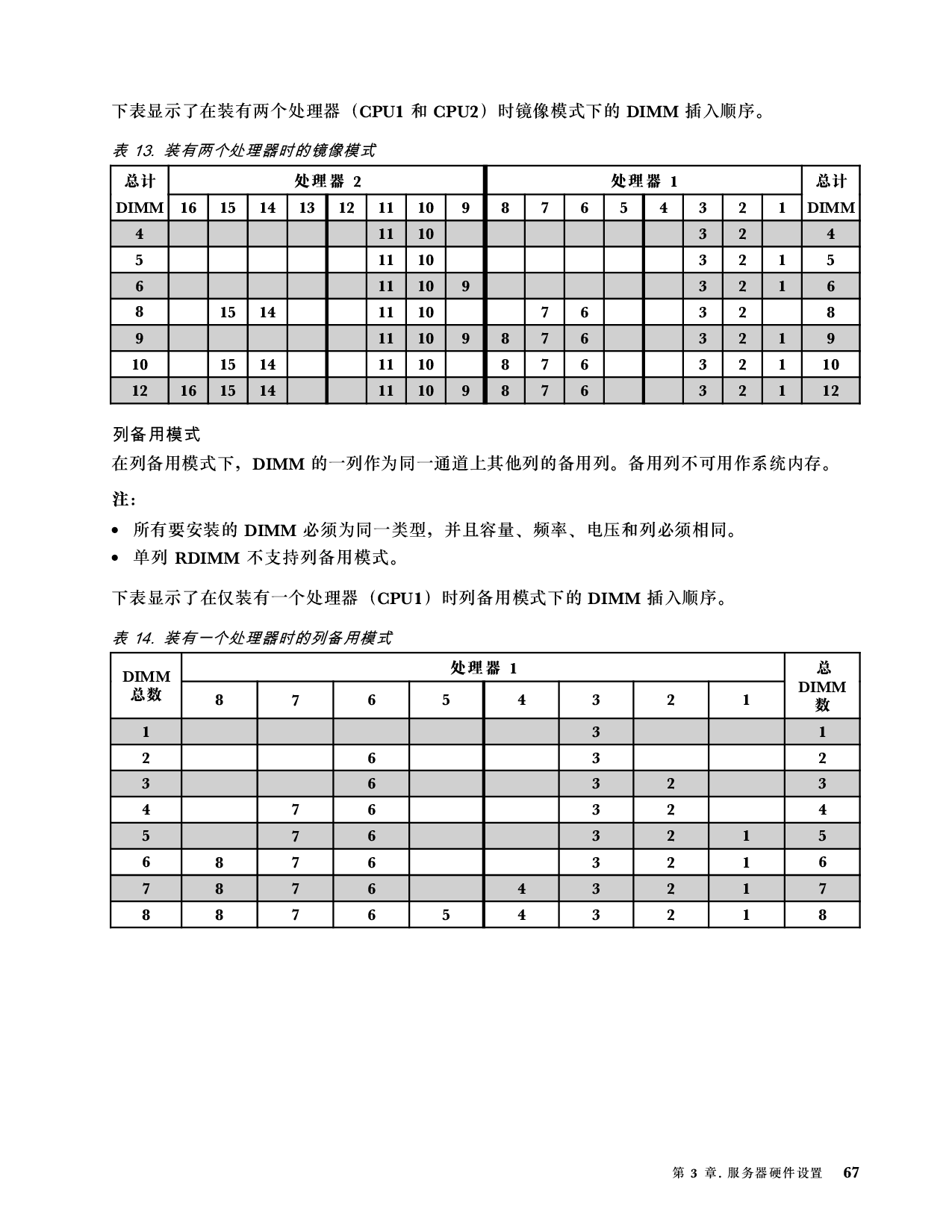 联想ThinkServer SR590 机架式服务器设置指南PDF第71页