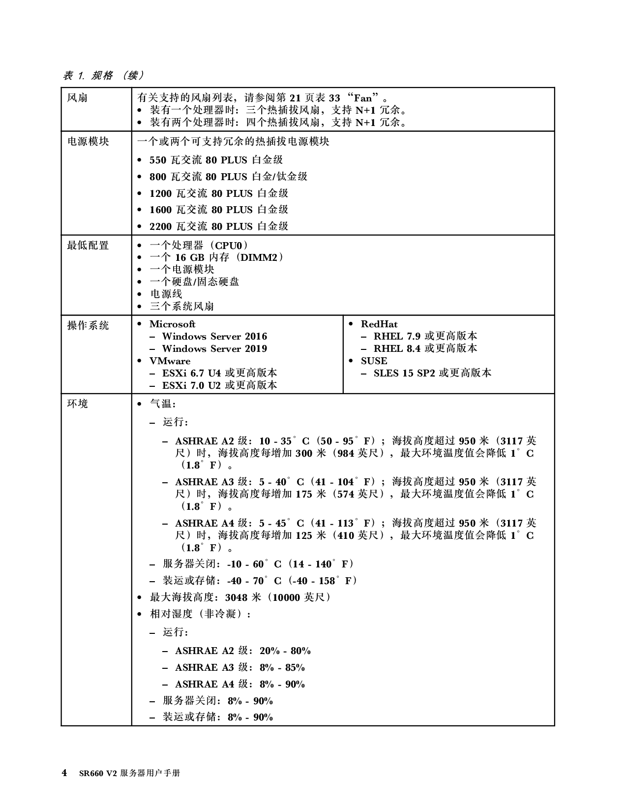 联想ThinkServer SR660 V2 机架式服务器用户手册PDF第10页