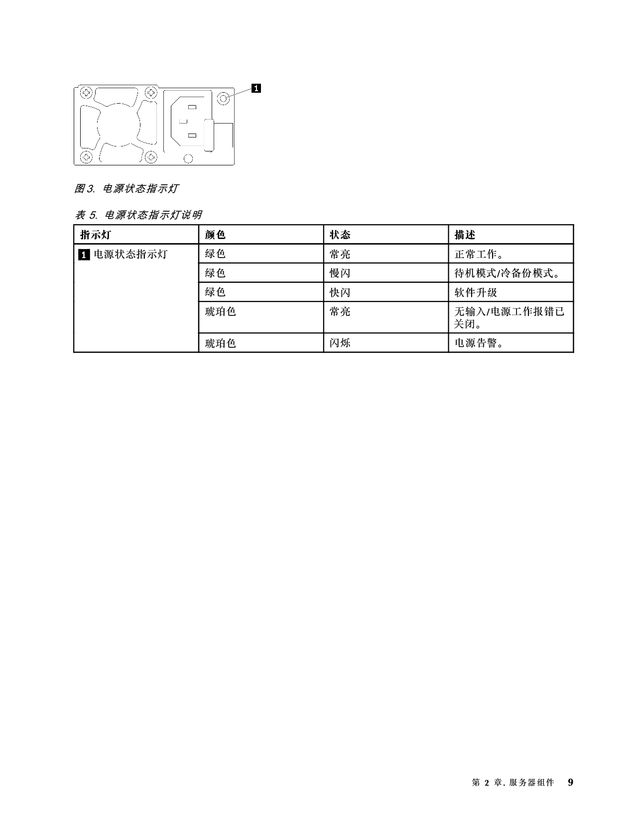 联想ThinkServer SR660 V2 机架式服务器用户手册PDF第15页