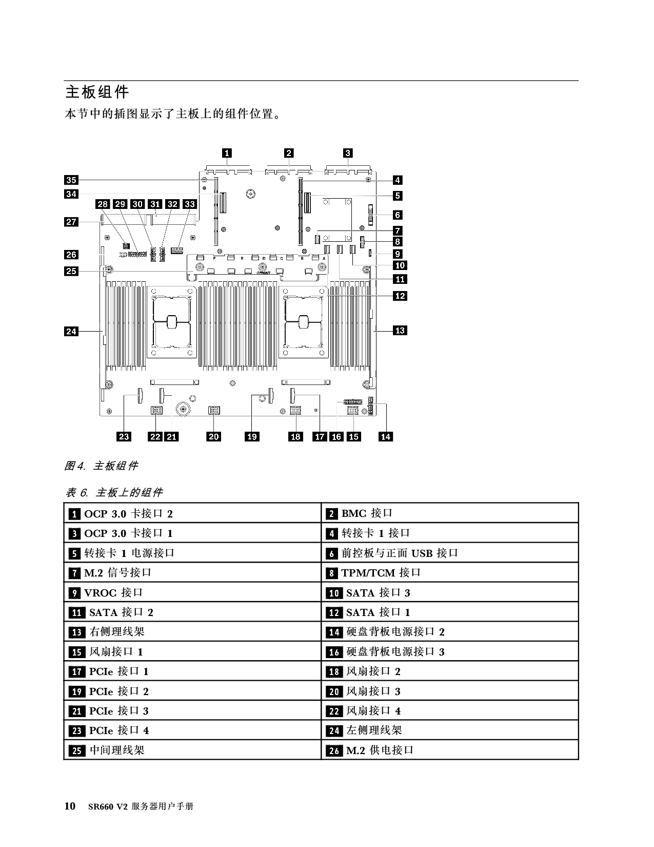 联想ThinkServer SR660 V2 机架式服务器用户手册PDF第16页
