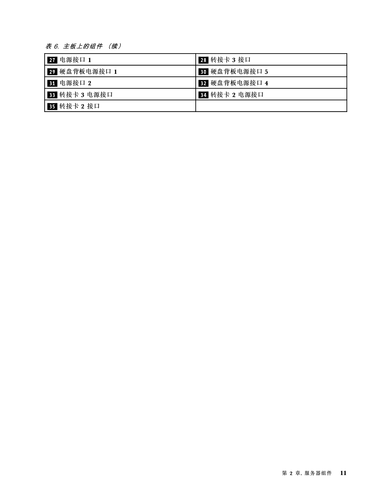 联想ThinkServer SR660 V2 机架式服务器用户手册PDF第17页