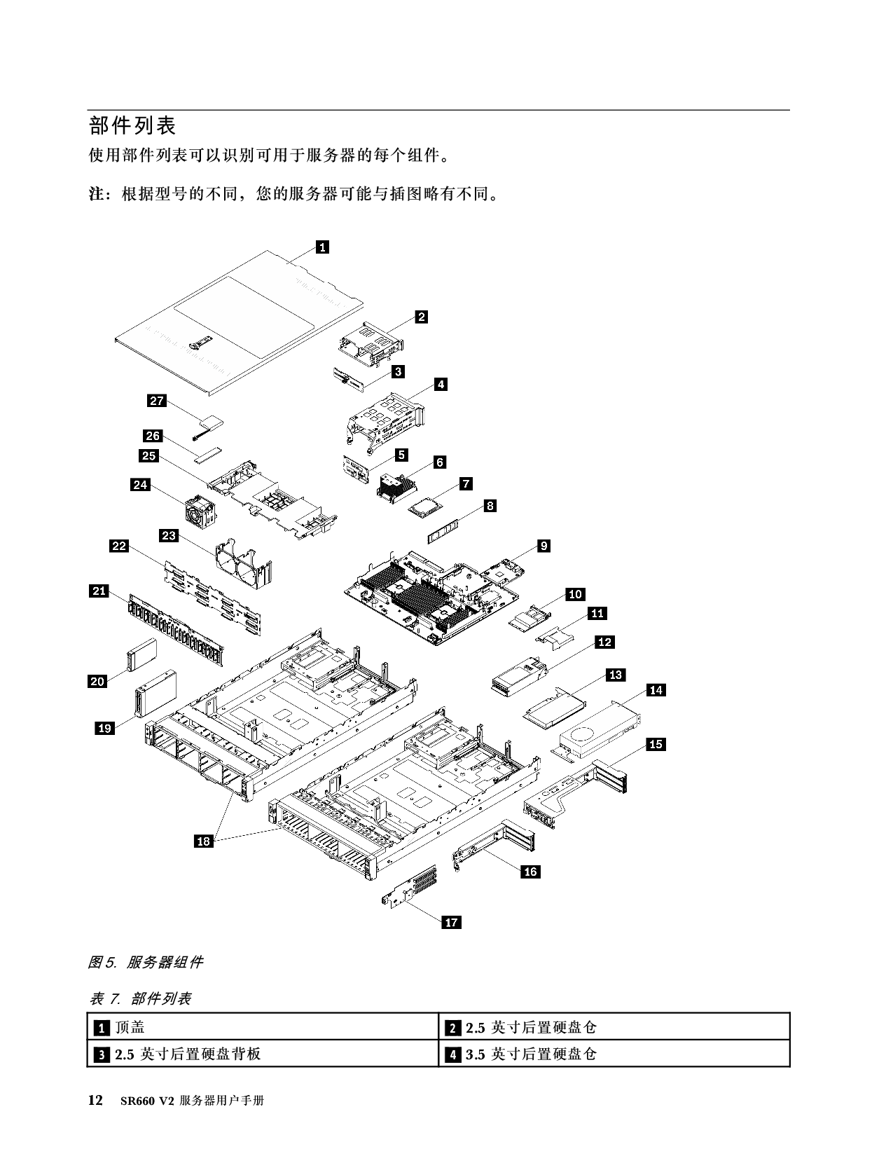 联想ThinkServer SR660 V2 机架式服务器用户手册PDF第18页