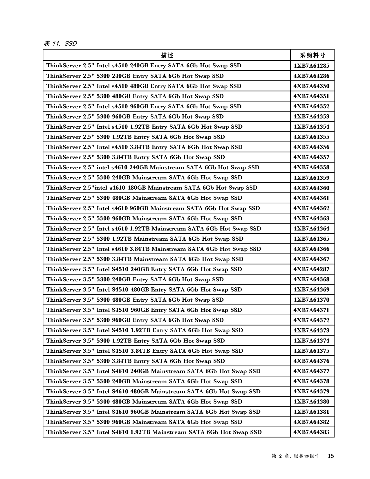 联想ThinkServer SR660 V2 机架式服务器用户手册PDF第21页