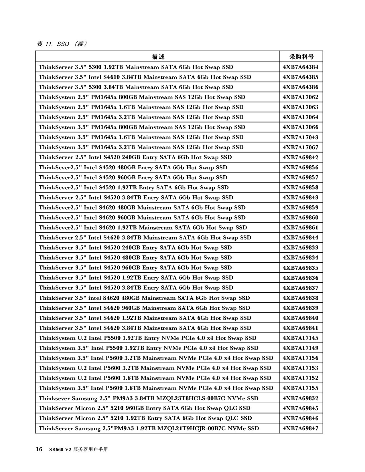 联想ThinkServer SR660 V2 机架式服务器用户手册PDF第22页