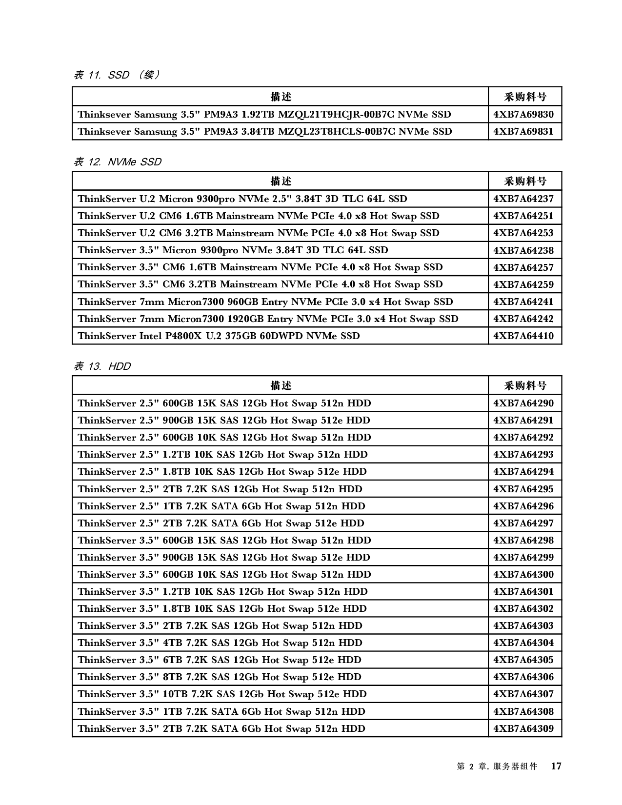 联想ThinkServer SR660 V2 机架式服务器用户手册PDF第23页