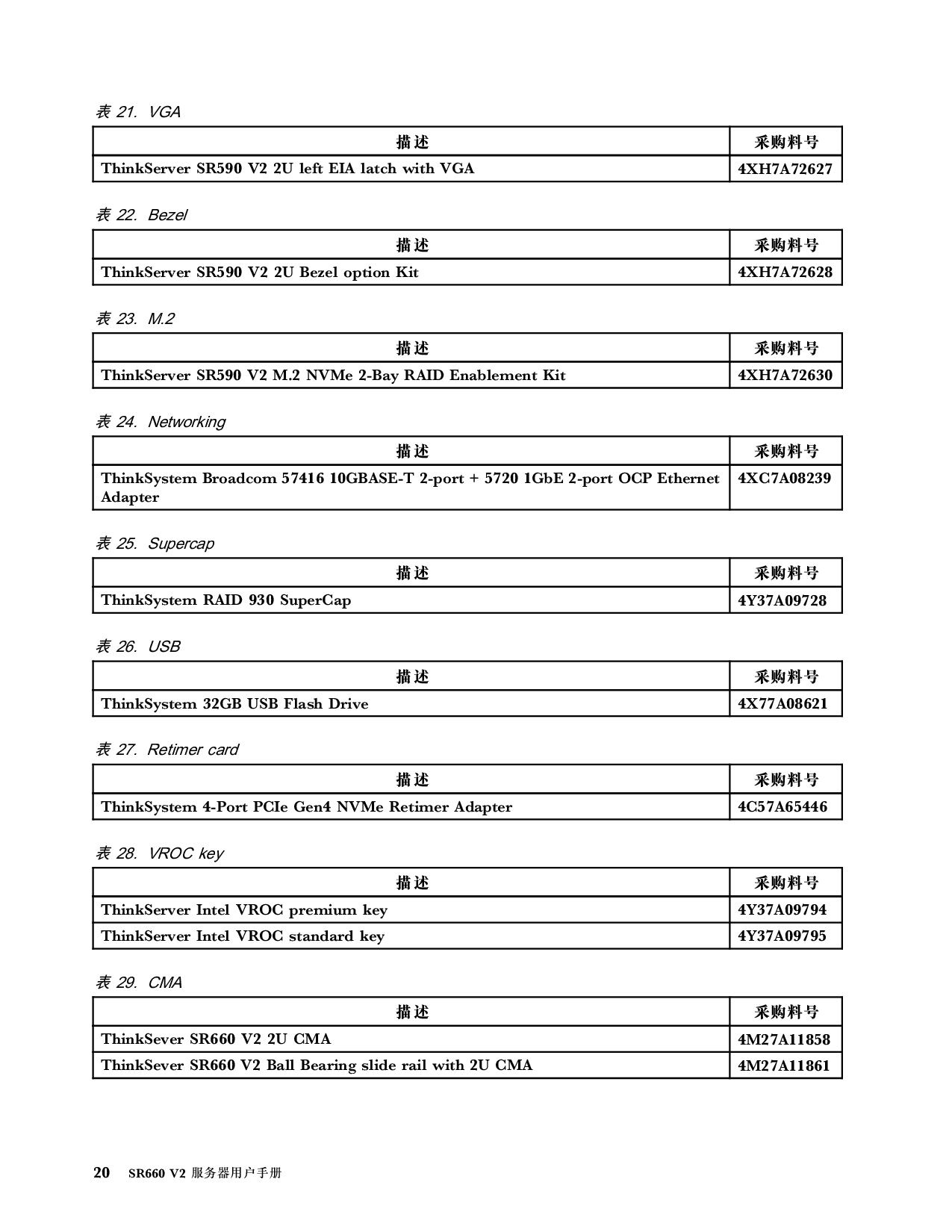 联想ThinkServer SR660 V2 机架式服务器用户手册PDF第26页