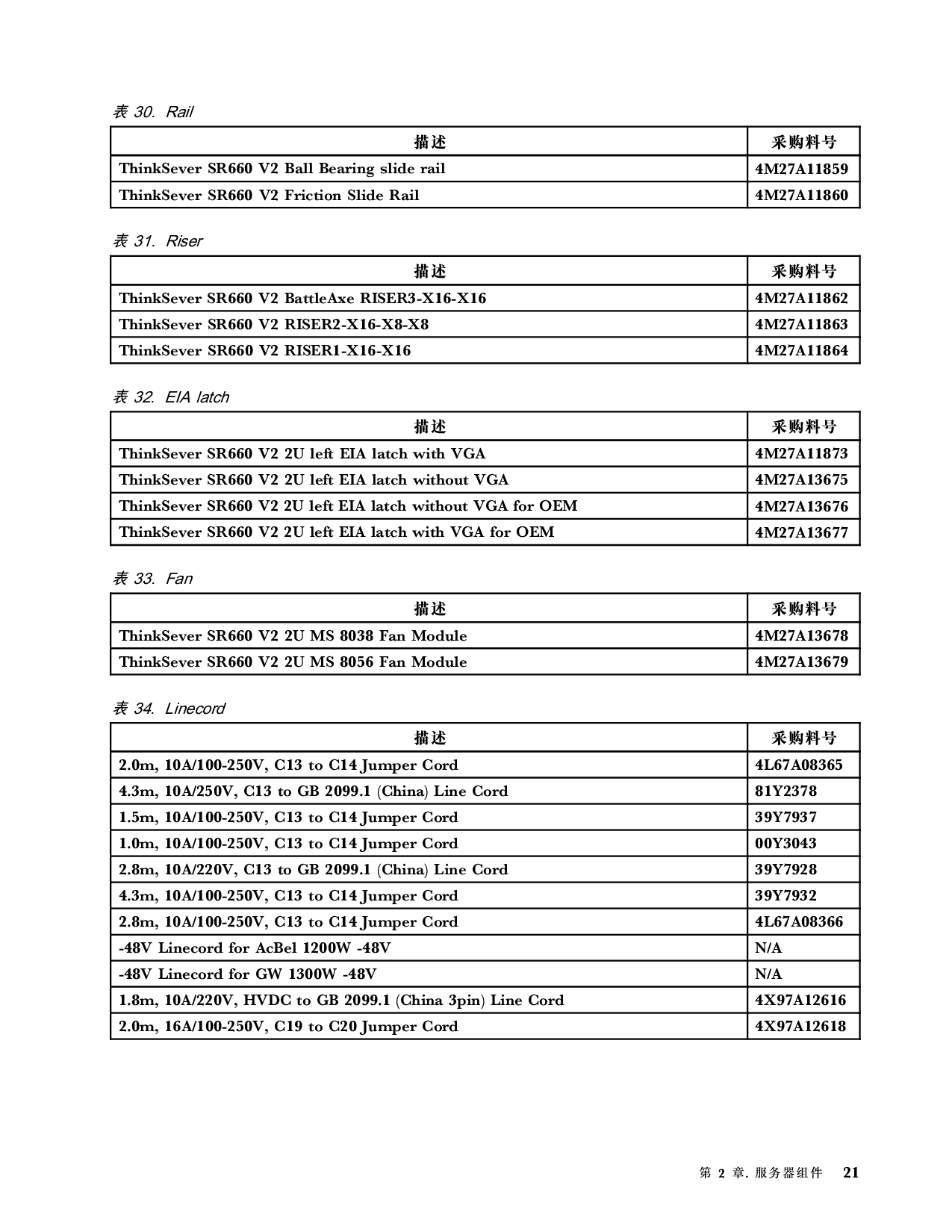 联想ThinkServer SR660 V2 机架式服务器用户手册PDF第27页