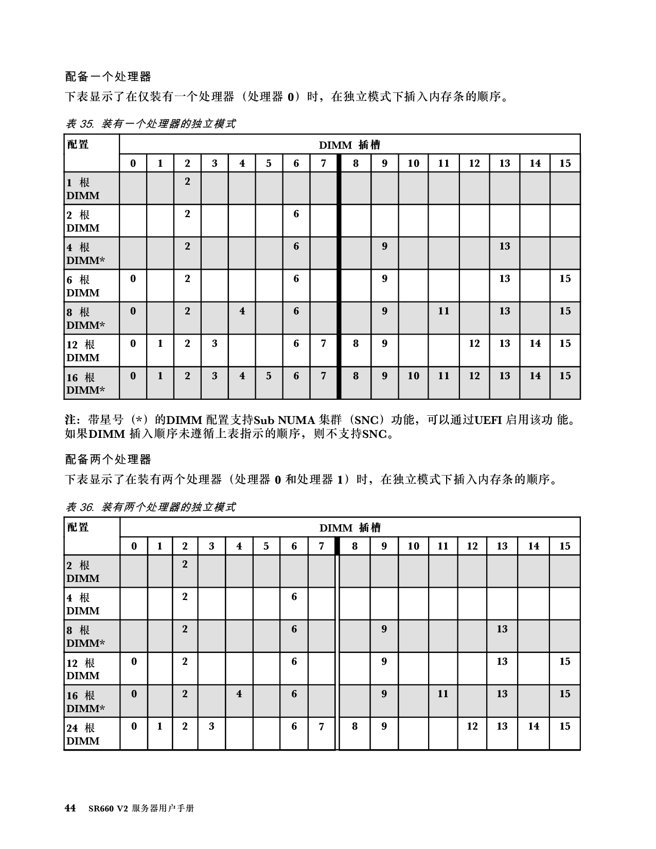 联想ThinkServer SR660 V2 机架式服务器用户手册PDF第50页