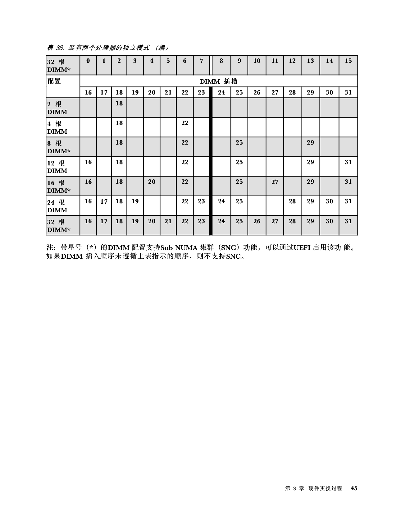 联想ThinkServer SR660 V2 机架式服务器用户手册PDF第51页