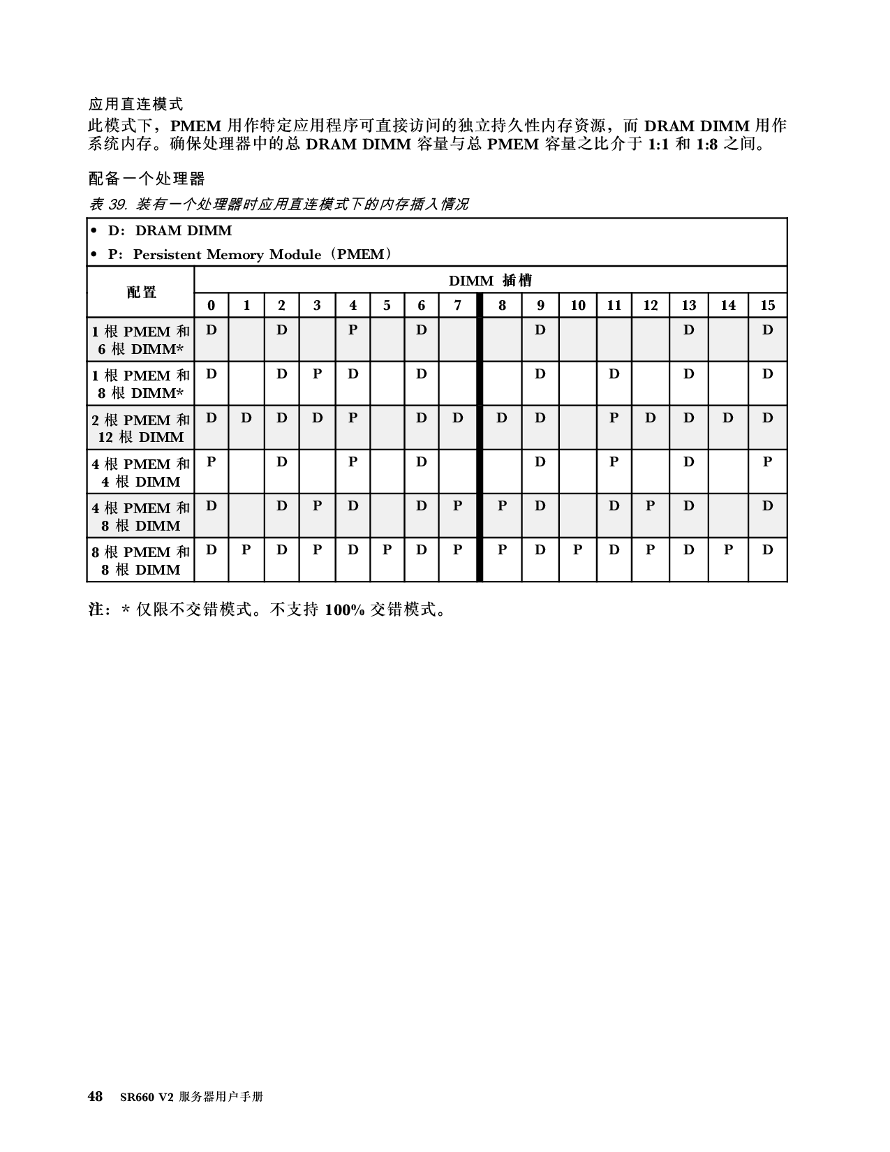 联想ThinkServer SR660 V2 机架式服务器用户手册PDF第54页