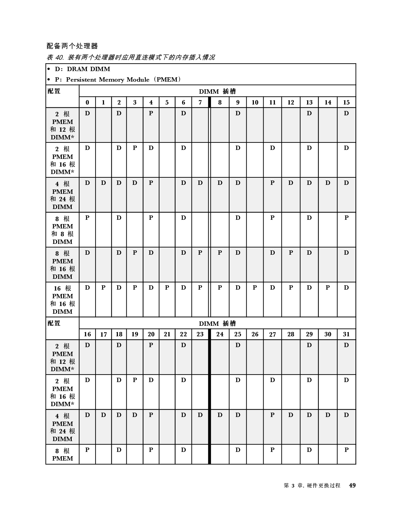 联想ThinkServer SR660 V2 机架式服务器用户手册PDF第55页