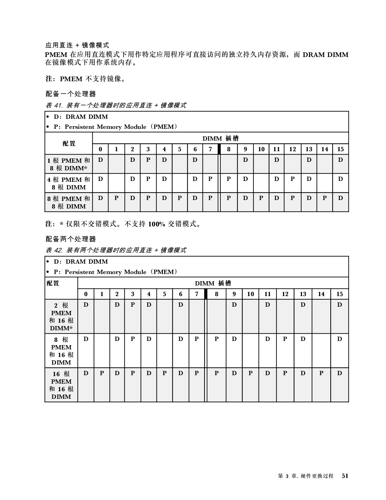 联想ThinkServer SR660 V2 机架式服务器用户手册PDF第57页