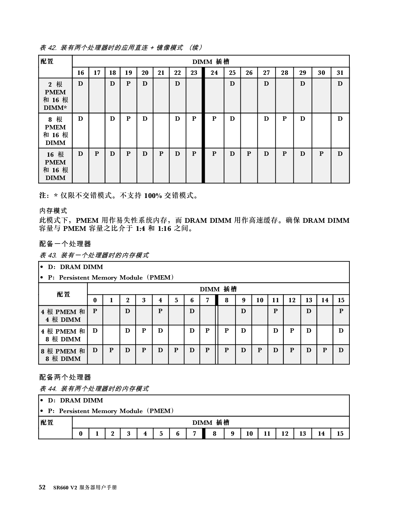 联想ThinkServer SR660 V2 机架式服务器用户手册PDF第58页