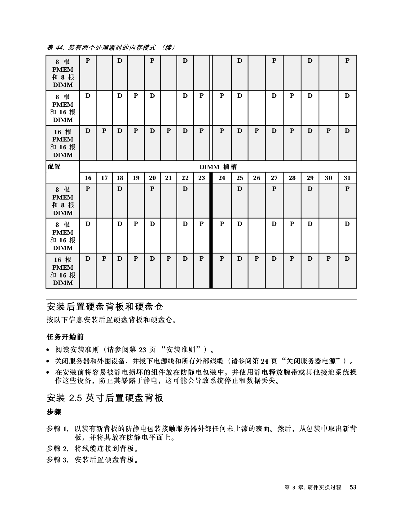 联想ThinkServer SR660 V2 机架式服务器用户手册PDF第59页