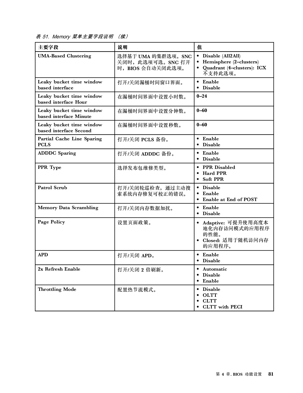 联想ThinkServer SR660 V2 机架式服务器用户手册PDF第87页