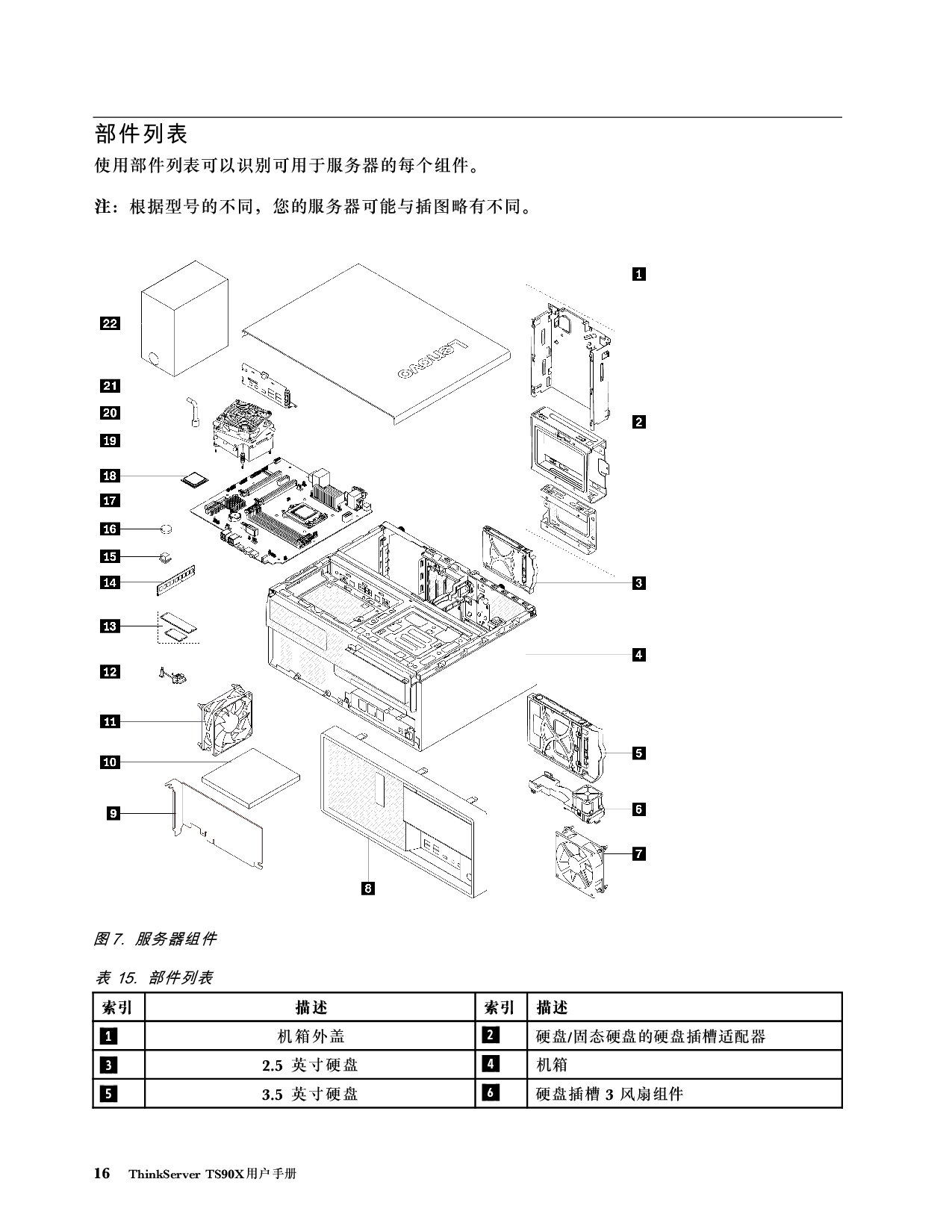 联想ThinkServer TS90X 塔式服务器用户手册PDF第22页