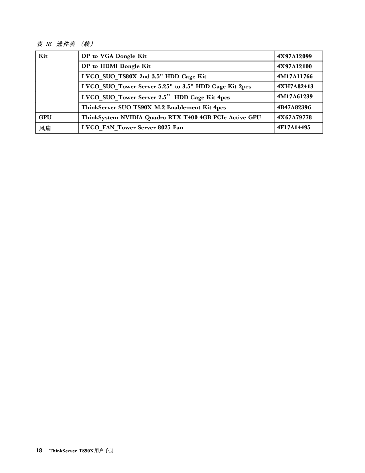 联想ThinkServer TS90X 塔式服务器用户手册PDF第24页