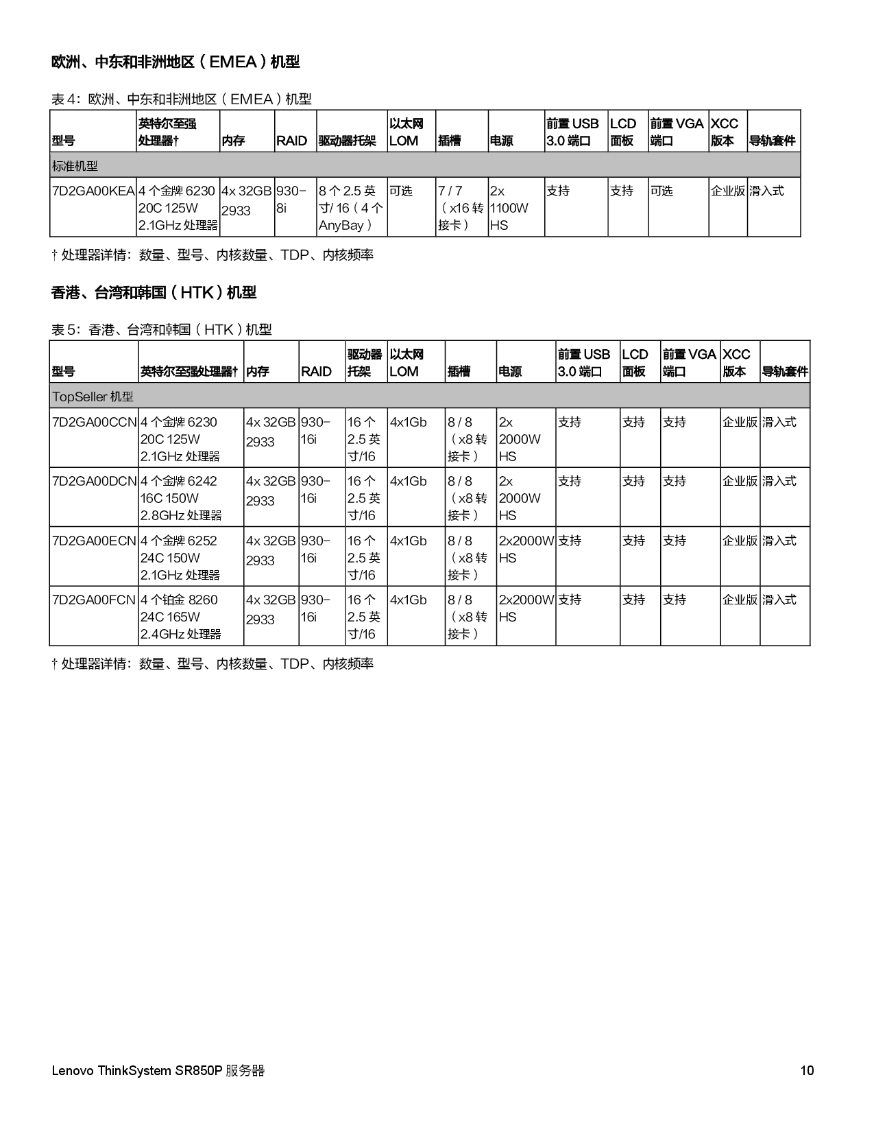 联想ThinkSystem SR850P 机架式服务器产品指南PDF第10页